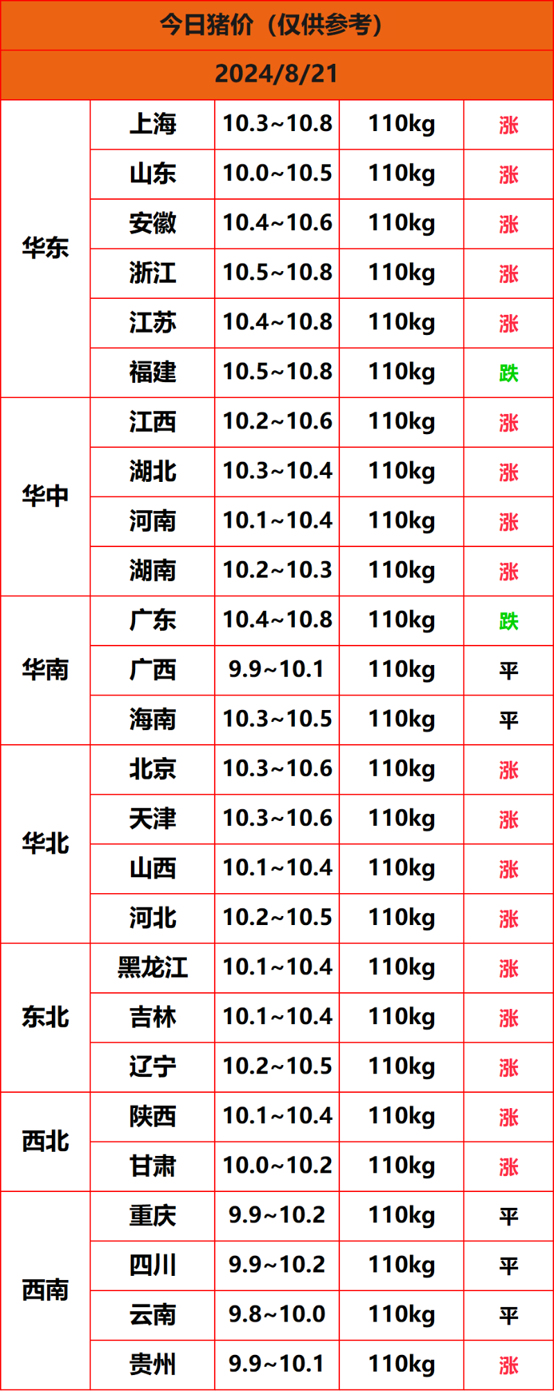 2024.8.21����