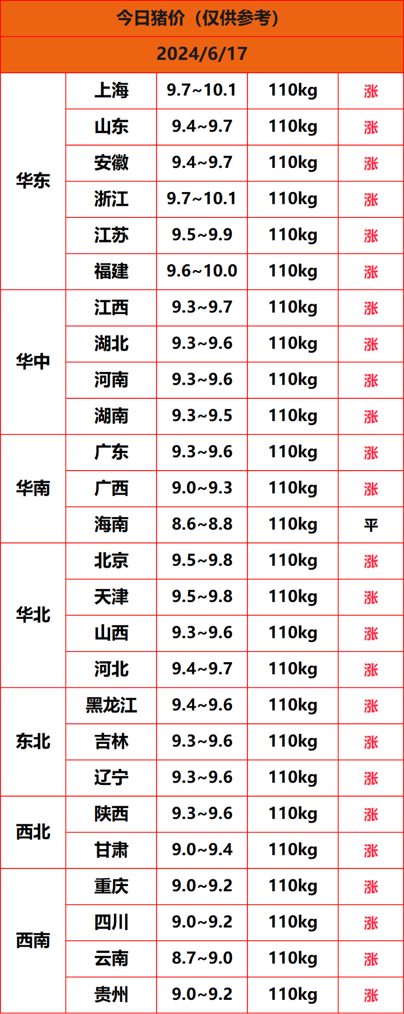 2024.6.17����