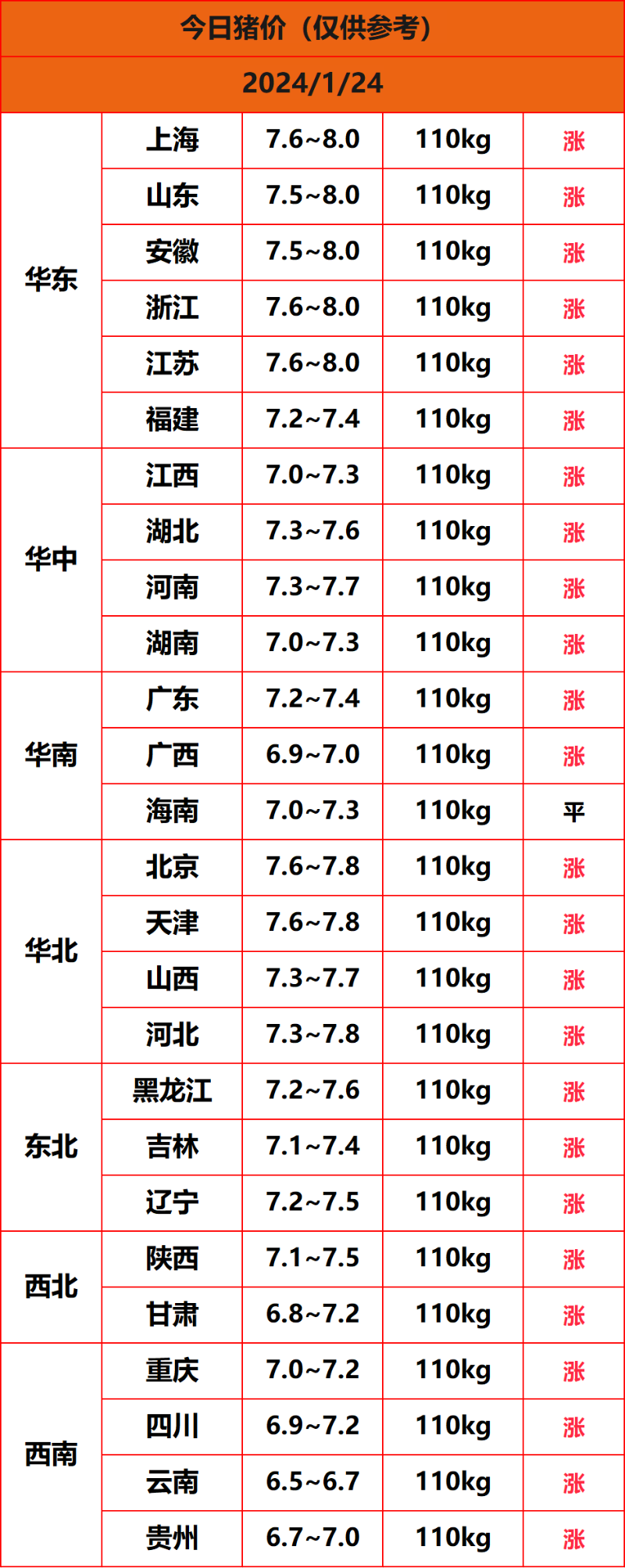 2024.1.24����