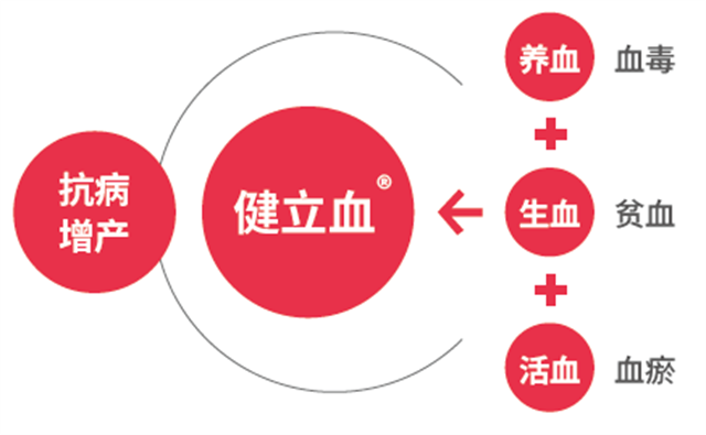 fun88������ҳ����Ѫ