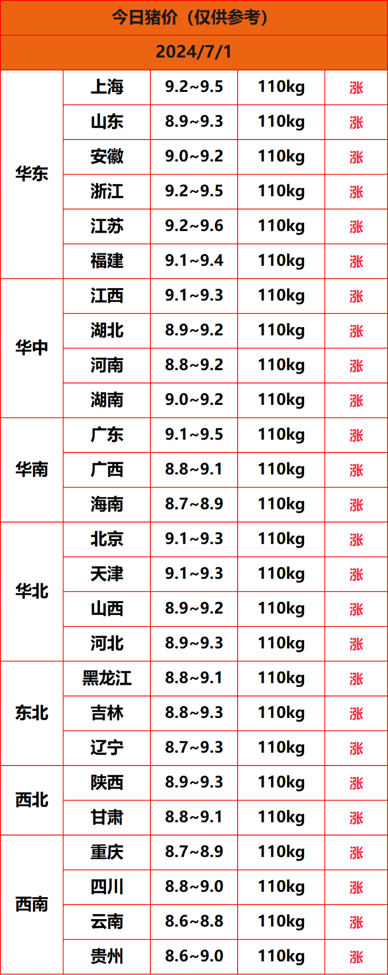 2024.7.1����