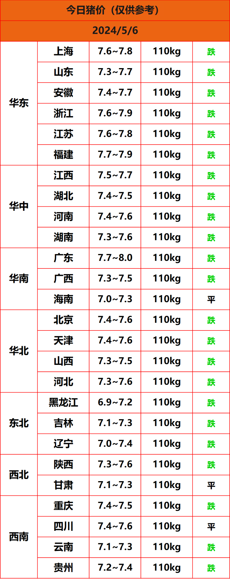 2024.5.6����