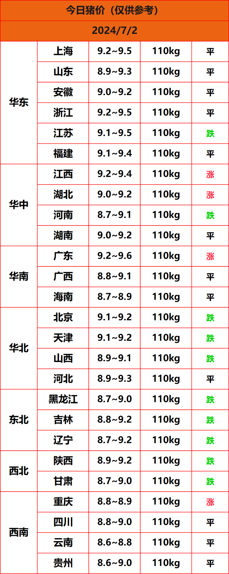 2024.7.2����