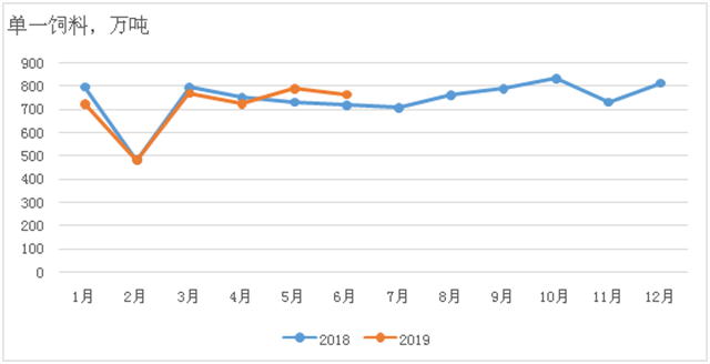 2018��1��������һ�����ܲ����仯���
