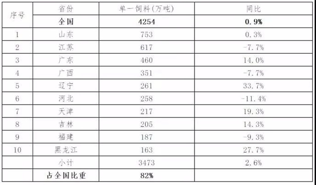 2019��1~6�µ�һ����ǰ10ʡ�������