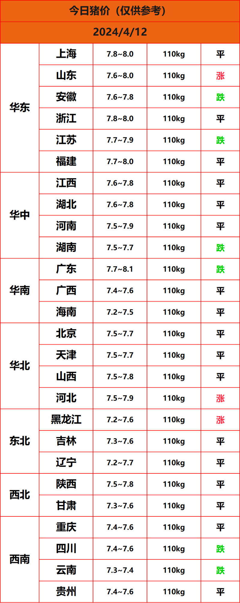 2024.4.12����