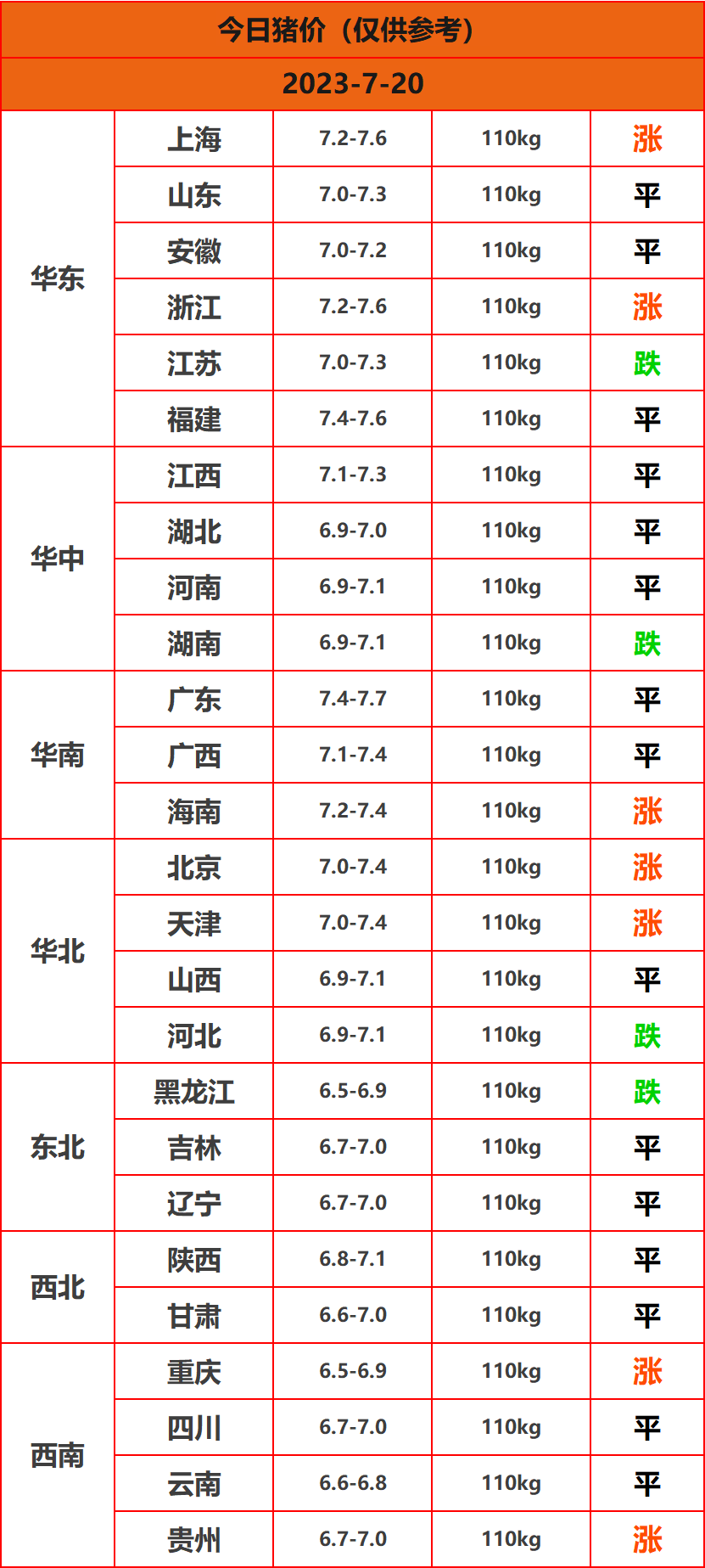 2023.7.20����