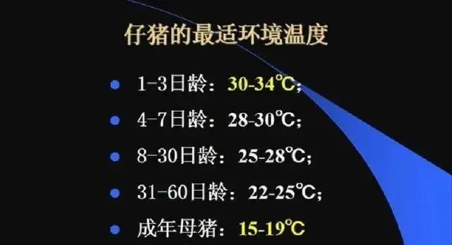 �������ʻ����¶�