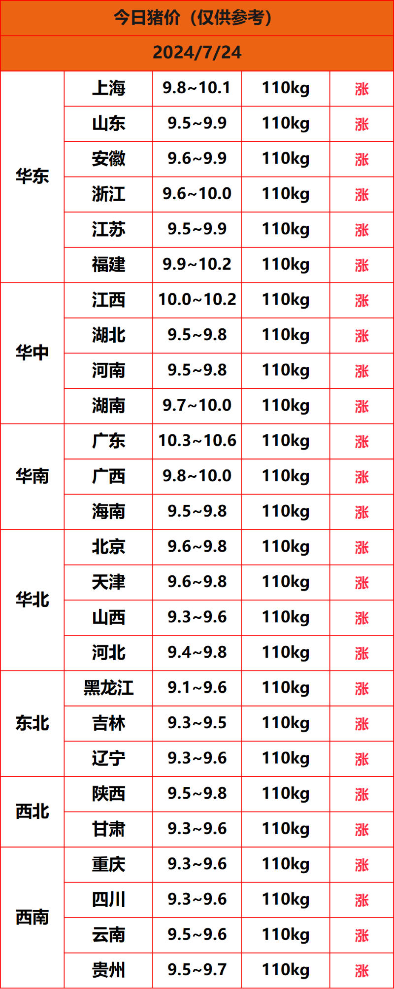 2024.7.24����