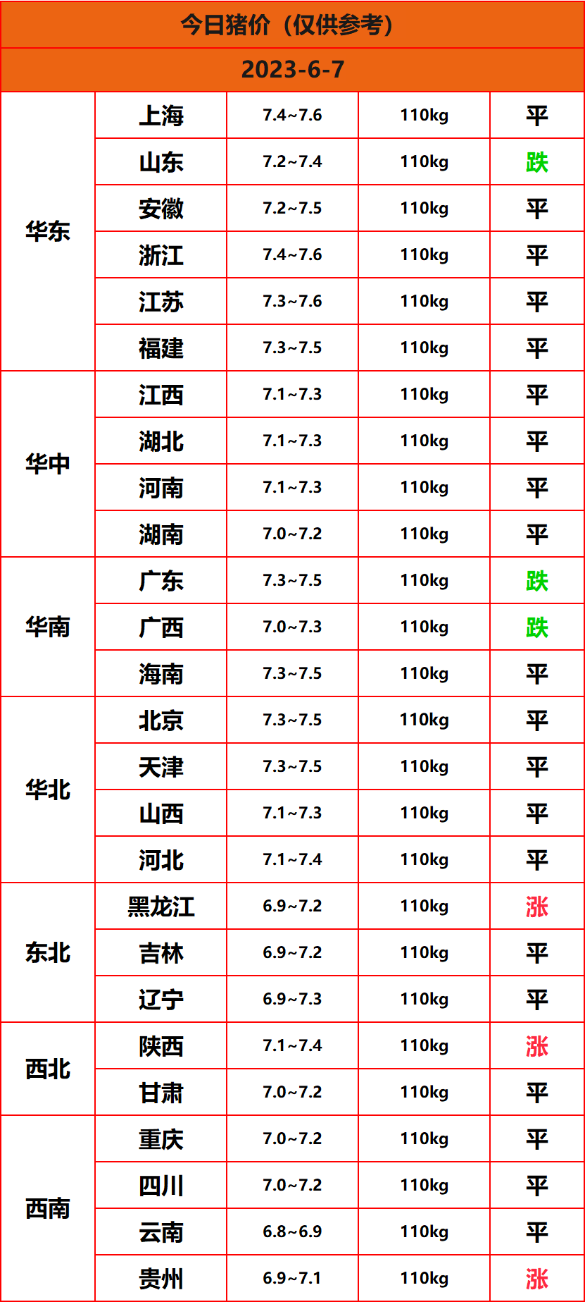 2023.6.7����